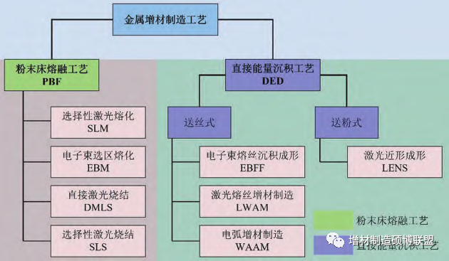 鋁合金電弧增材制造技術(shù)的應用基礎