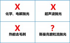 環(huán)保拋光去毛刺機(jī)，話不多說直接看！