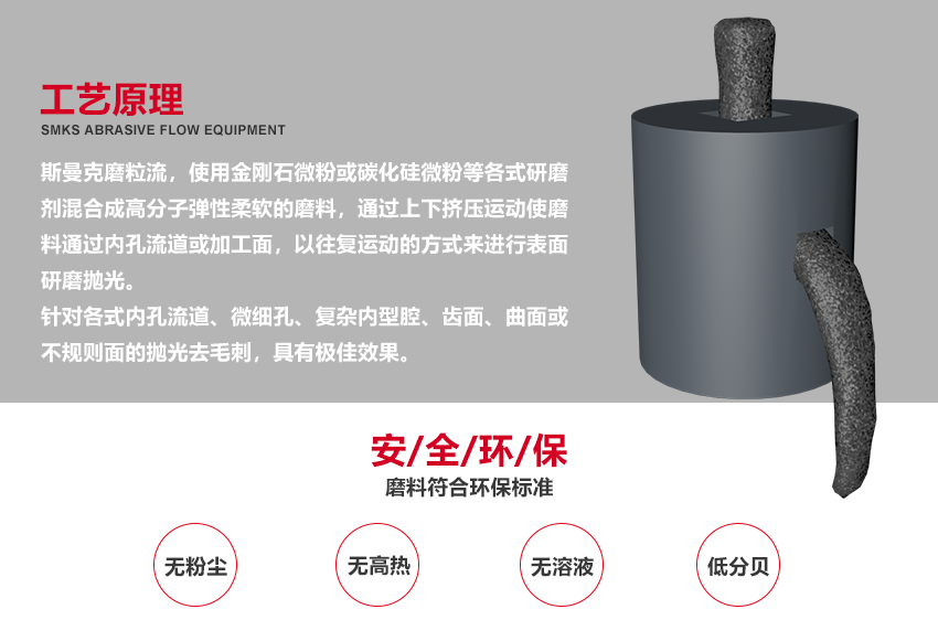 磨粒流<a href='http://www.urintest.net' target='_blank'><u>微孔拋光機(jī)</u></a> 實(shí)時(shí)在線控制：斯曼克<a href='http://www.urintest.net' target='_blank'><u>微孔拋光機(jī)</u></a>，可實(shí)時(shí)在線控制流量，流量達(dá)到既定目標(biāo)后，設(shè)備即刻停止拋光。