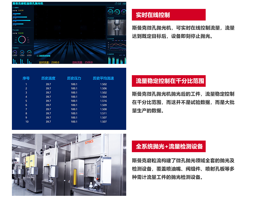 磨粒流<a href='http://www.urintest.net' target='_blank'><u>微孔拋光機(jī)</u></a> 實(shí)時(shí)在線控制：斯曼克<a href='http://www.urintest.net' target='_blank'><u>微孔拋光機(jī)</u></a>，可實(shí)時(shí)在線控制流量，流量達(dá)到既定目標(biāo)后，設(shè)備即刻停止拋光。