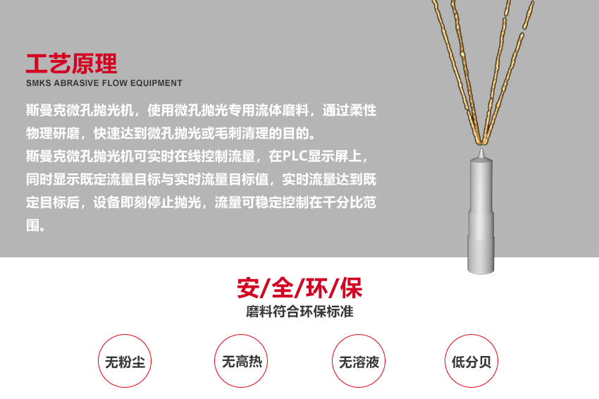 流量穩(wěn)定控制在干分比范圍 斯曼克<a href='http://www.urintest.net' target='_blank'><u>微孔拋光機(jī)</u></a>拋光后的工件，流量穩(wěn)定控制在干分比范圍，而這并不是試驗(yàn)數(shù)據(jù)，而是大批量生產(chǎn)的數(shù)據(jù)。