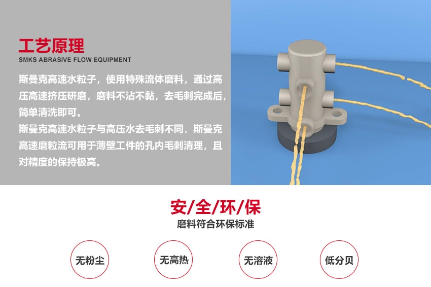 全系統(tǒng)拋光+流量檢測(cè)設(shè)備 斯曼克磨粒流構(gòu)建了微孔拋光領(lǐng)域全套的拋光及檢測(cè)設(shè)備，覆蓋噴油嘴、閥組件、噴射孔板等多種需計(jì)流量工件的拋光檢測(cè)設(shè)備。