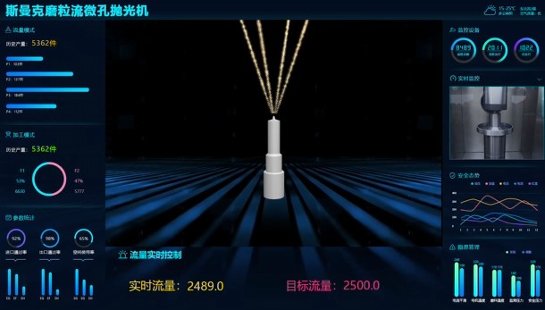 牛！斯曼克磨粒流<a href='http://www.urintest.net' target='_blank'><u>微孔拋光機</u></a>實現自動化生產，并打破多項技術壁壘！