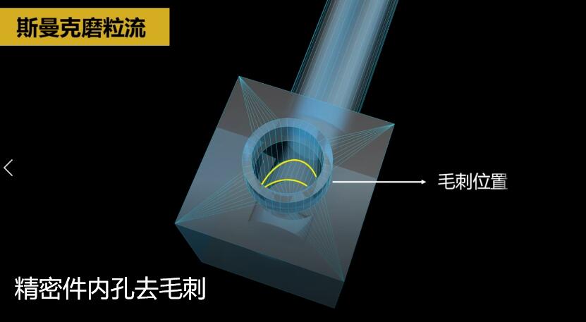 <a href='http://www.urintest.net' target='_blank'><u>內(nèi)孔去毛刺</u></a>，當(dāng)然用磨粒流啊！
