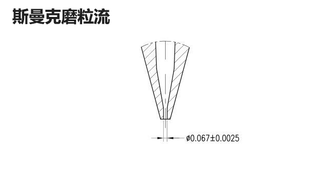 再次打破壟斷，斯曼克突破0.08mm微孔拋光！_蘇州斯曼克磨粒流設(shè)備有限公司